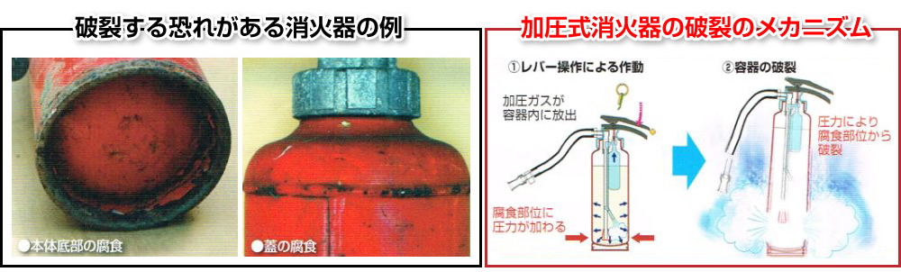 破裂する恐れのある消火器の例と、加圧式消火器の破裂メカニズム